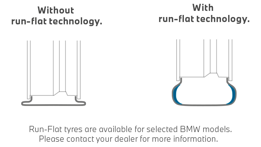 BMW tyres, Comparison of tyres with run-flat technology and without BMW tyres, Comparison of tyres with run-flat technology and without