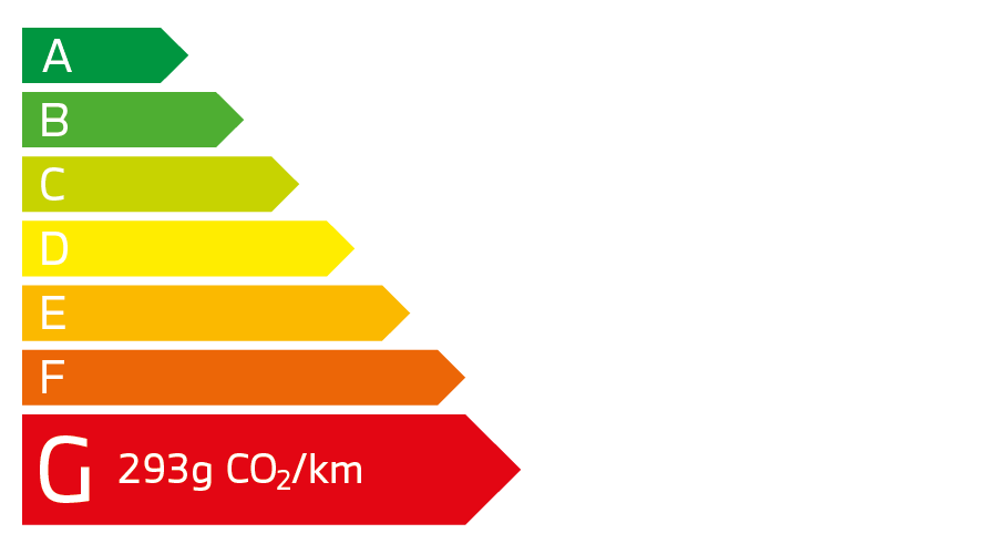 36g CO2